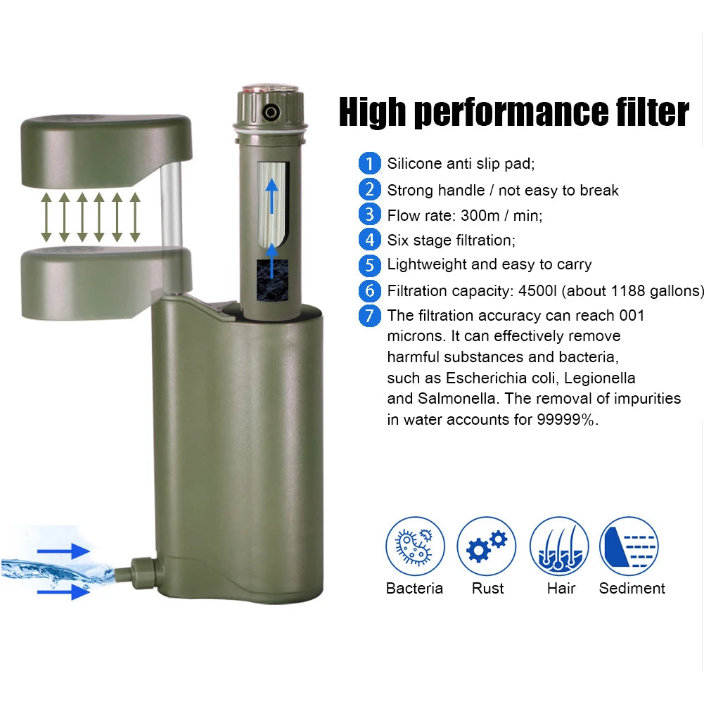 Portable Outdoor Water Filter – Survival & Camping Filtration System