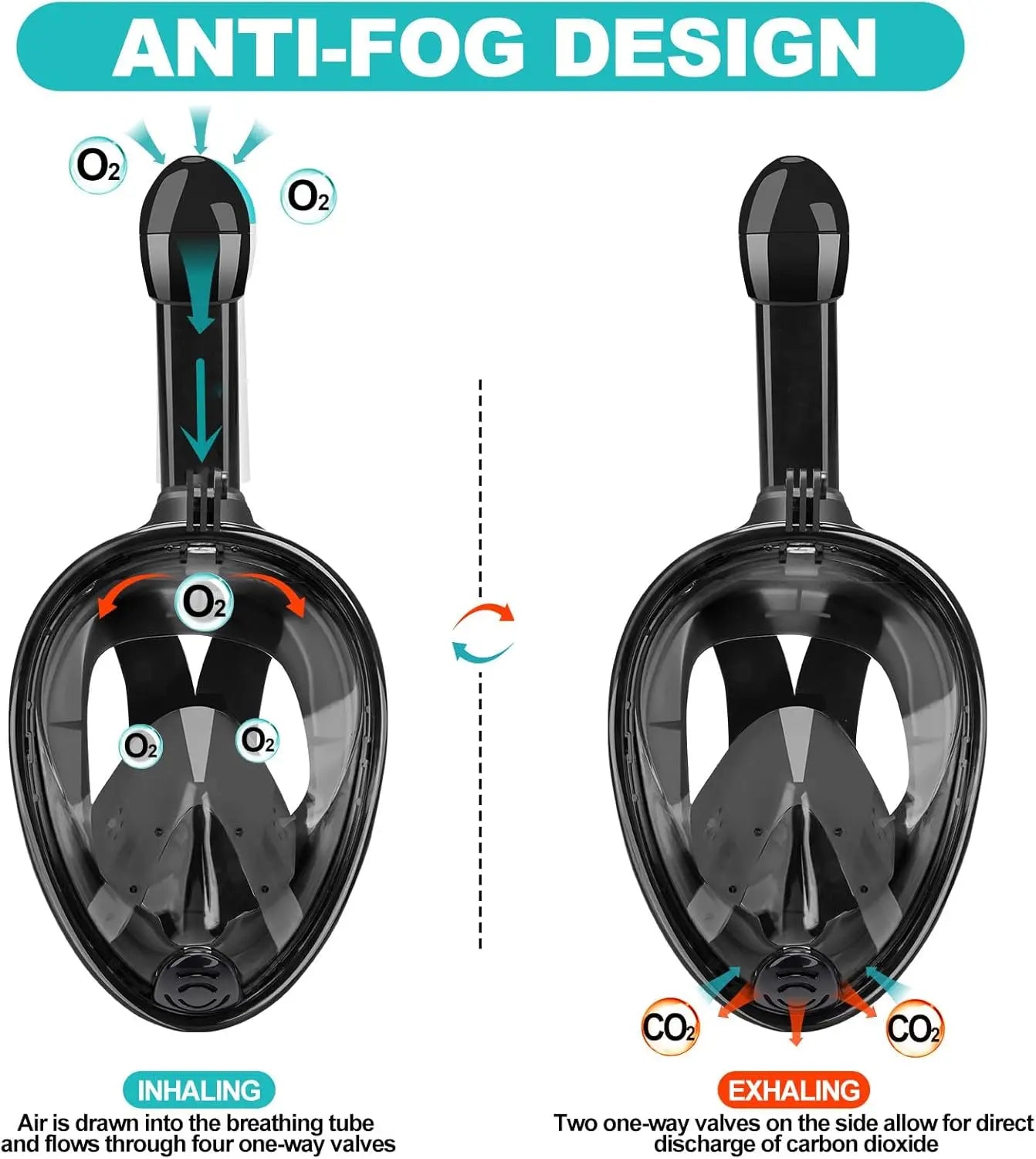 Professional Full Face Snorkel Mask for Adults