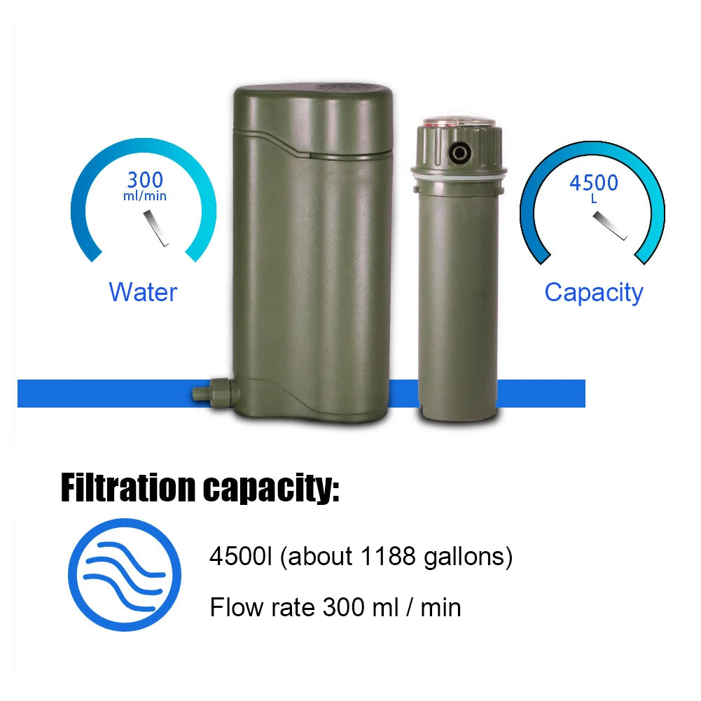 Portable Outdoor Water Filter – Survival & Camping Filtration System