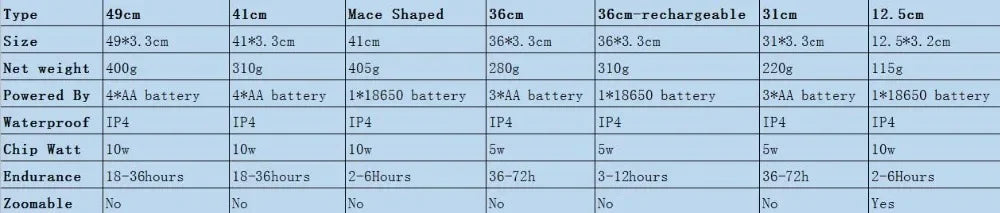 Ultra Bright Self-Defense Baseball Bat Flashlight